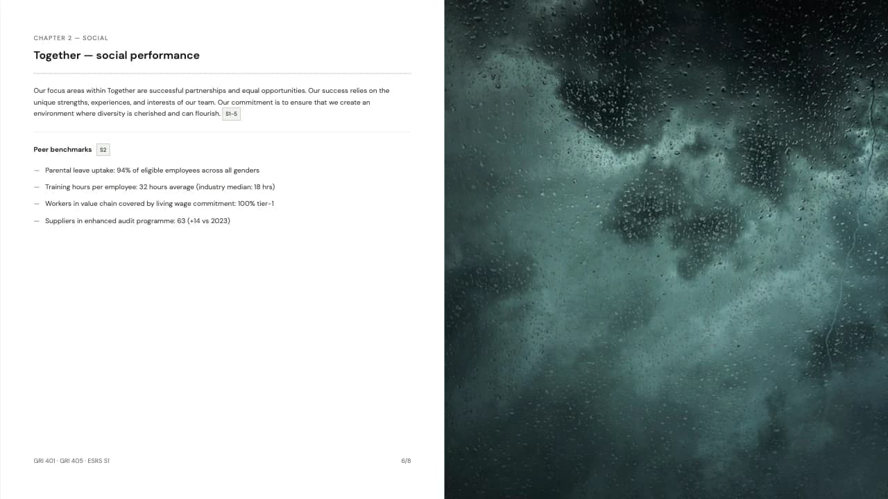 Material Witness Nordic Editorial Sustainability Report — Slide 6