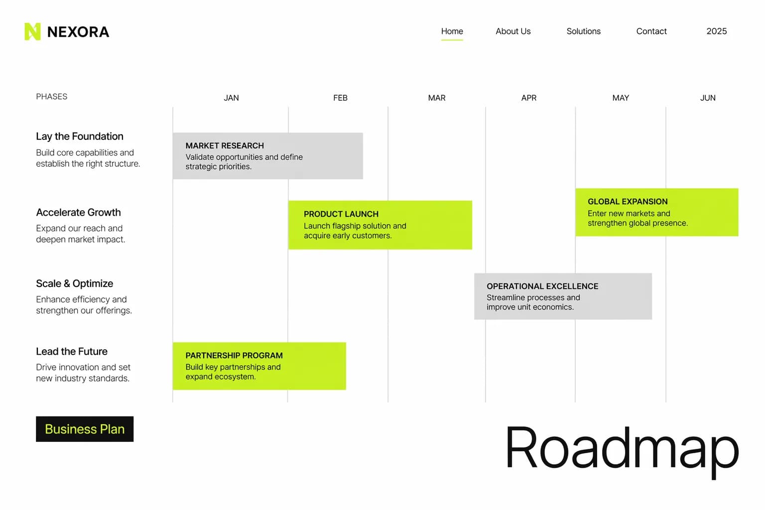 Mint Noir Cyberpunk High-Tech Business Pitch Deck — Slide 8