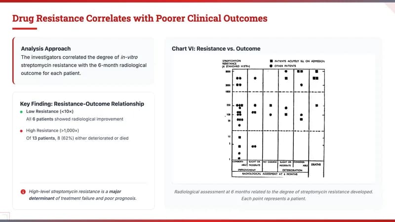 MIT Tech Red Engineering & Academic Presentation Template — Slide 10