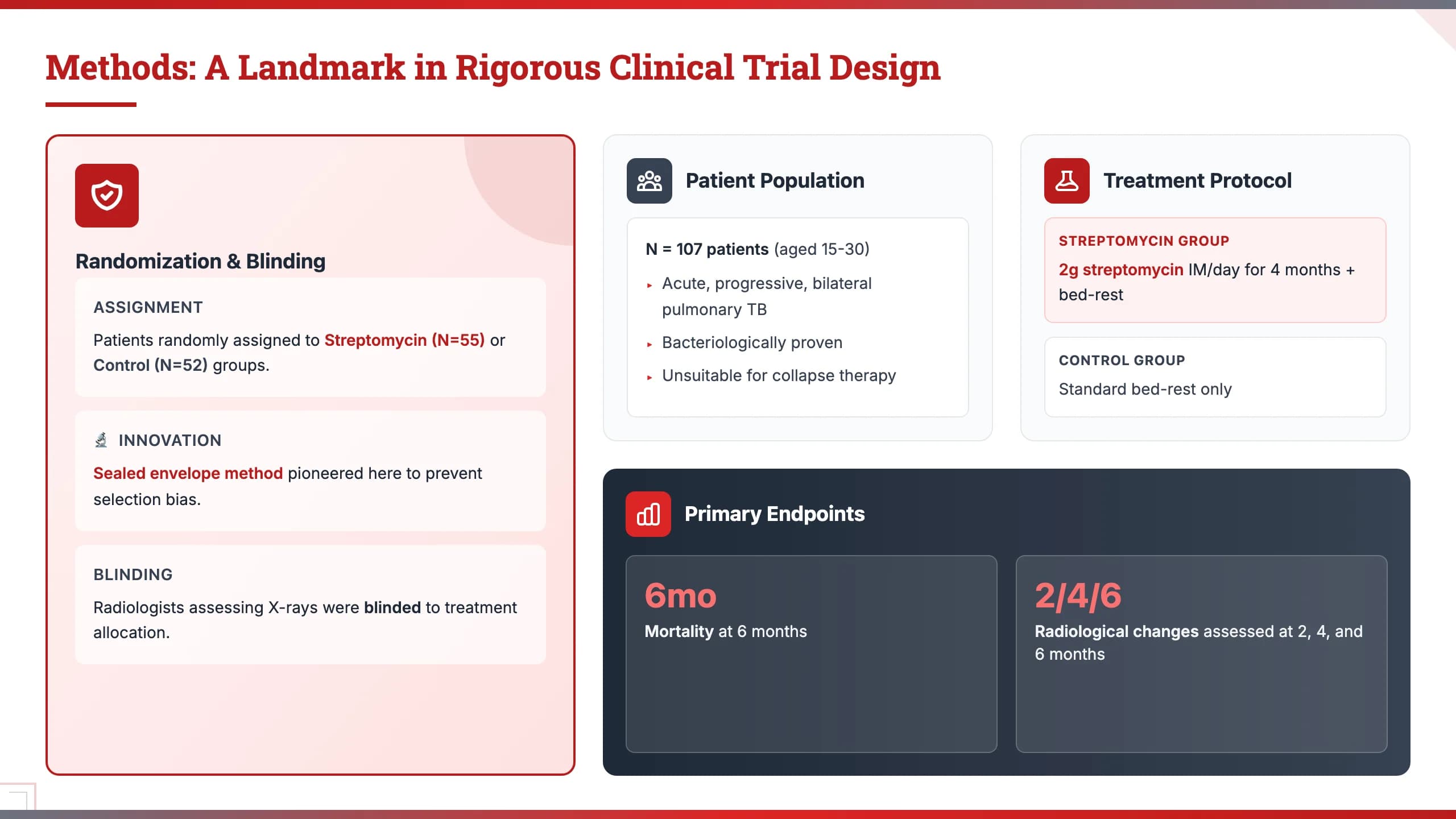 MIT Tech Red Engineering & Academic Presentation Template — Slide 4