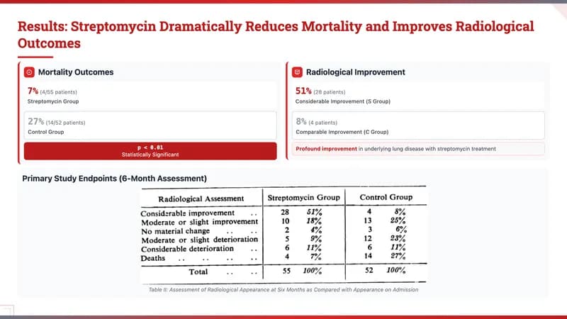 MIT Tech Red Engineering & Academic Presentation Template — Slide 5