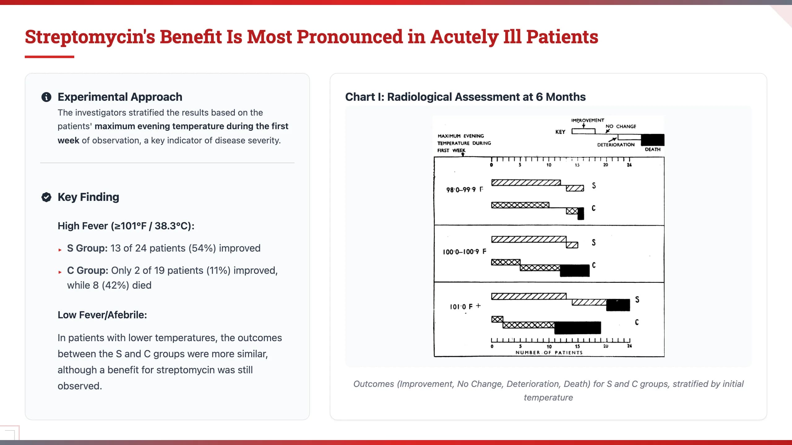 MIT Tech Red Engineering & Academic Presentation Template — Slide 7