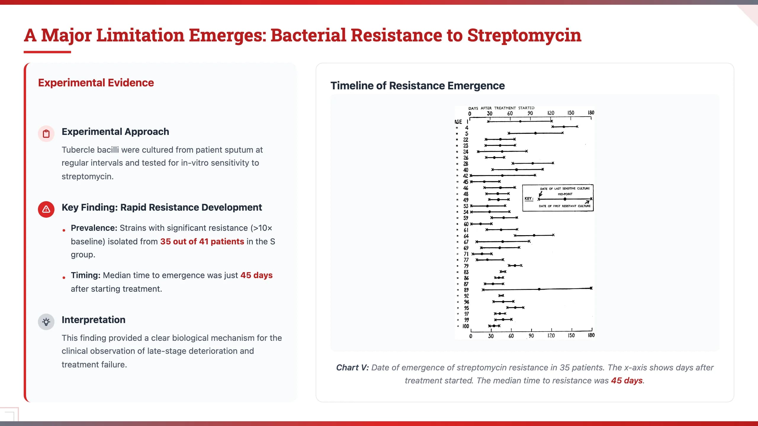 MIT Tech Red Engineering & Academic Presentation Template — Slide 9