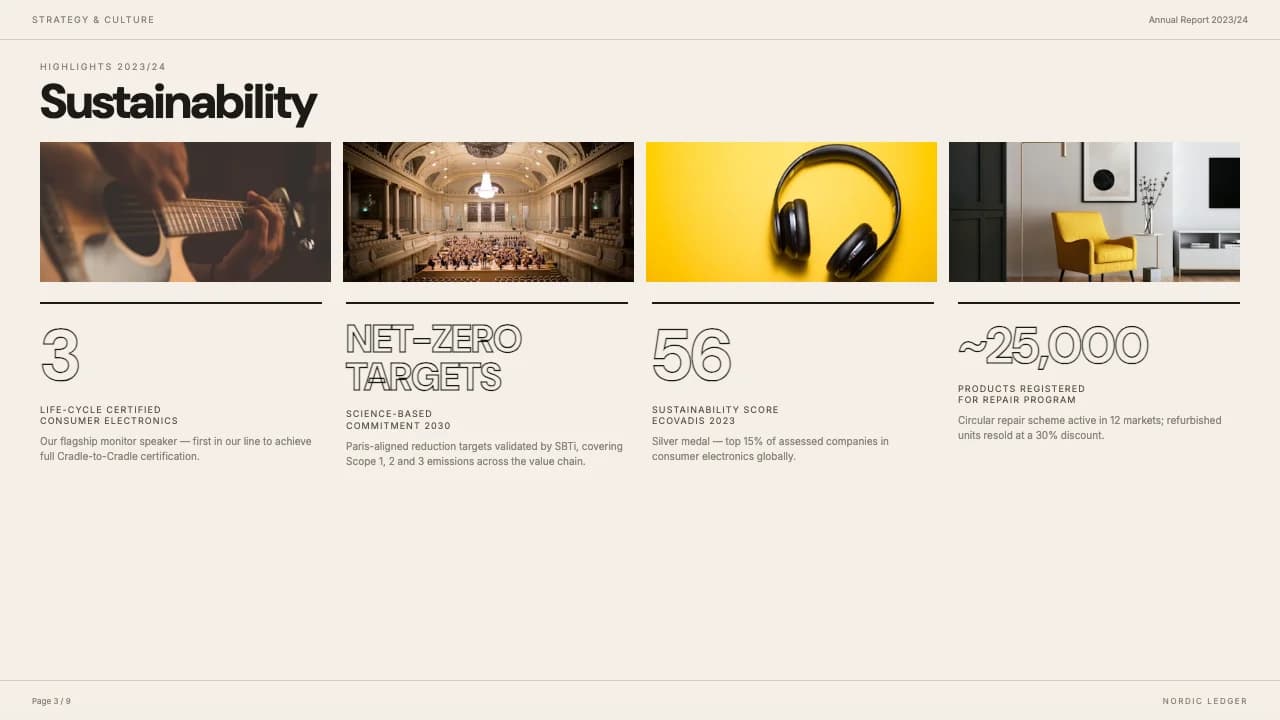 Nordic Ledger Editorial Annual Report Template — Slide 3