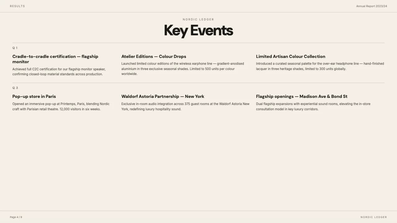 Nordic Ledger Editorial Annual Report Template — Slide 4