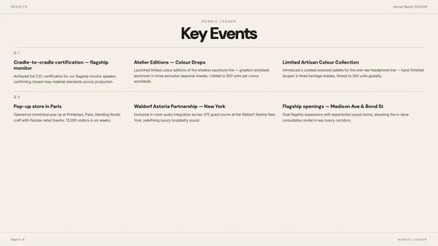 Nordic Ledger Editorial Annual Report Template — Slide 4