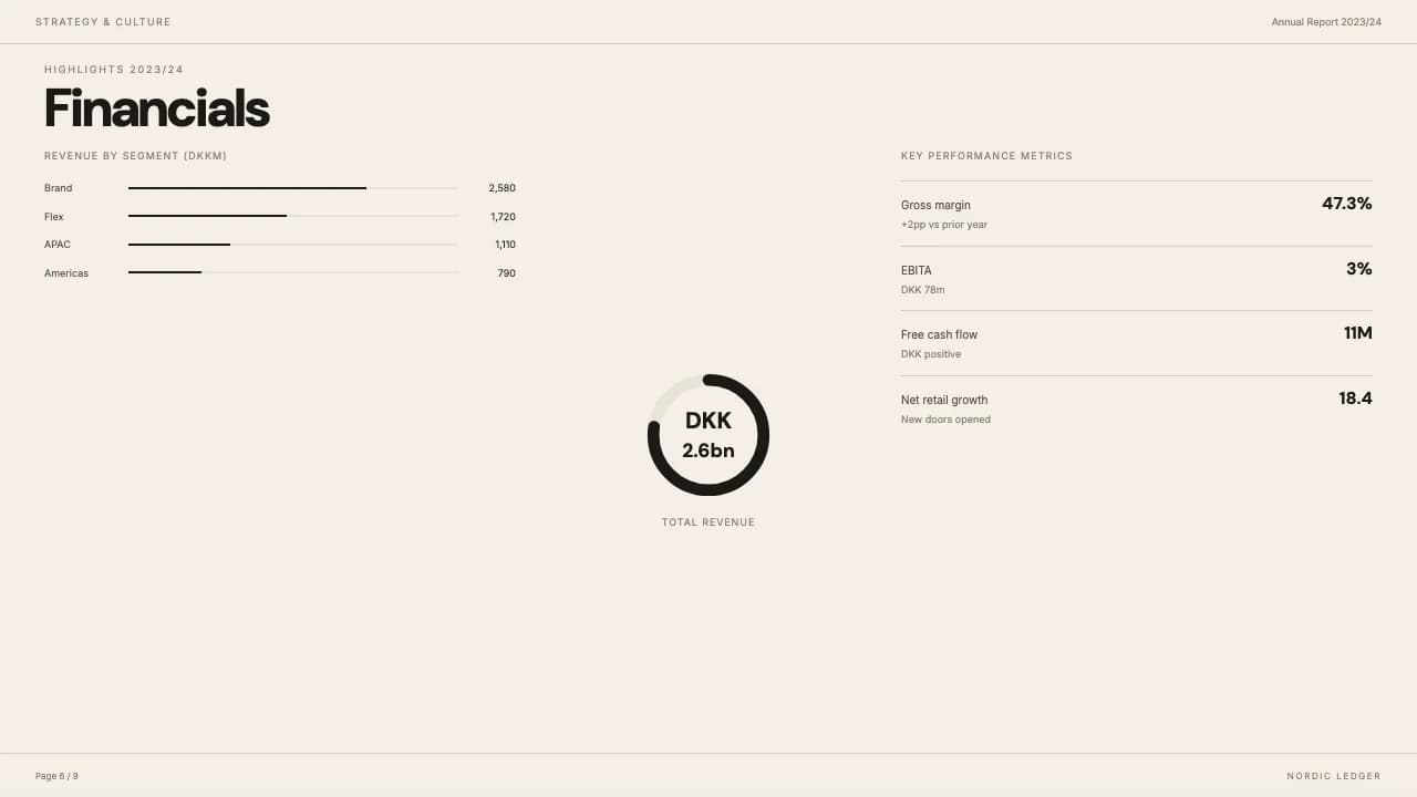 Nordic Ledger Editorial Annual Report Template — Slide 6