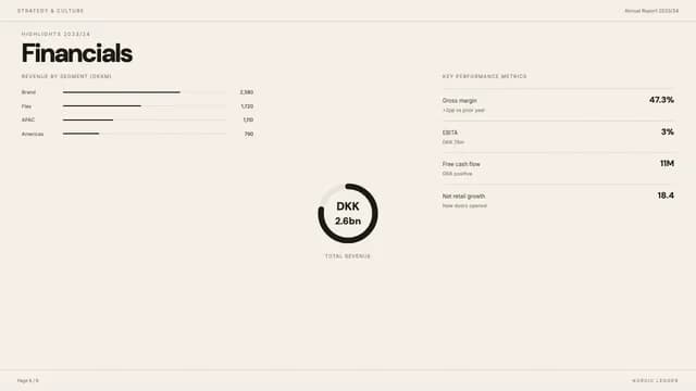 Nordic Ledger Editorial Annual Report Template — Slide 6
