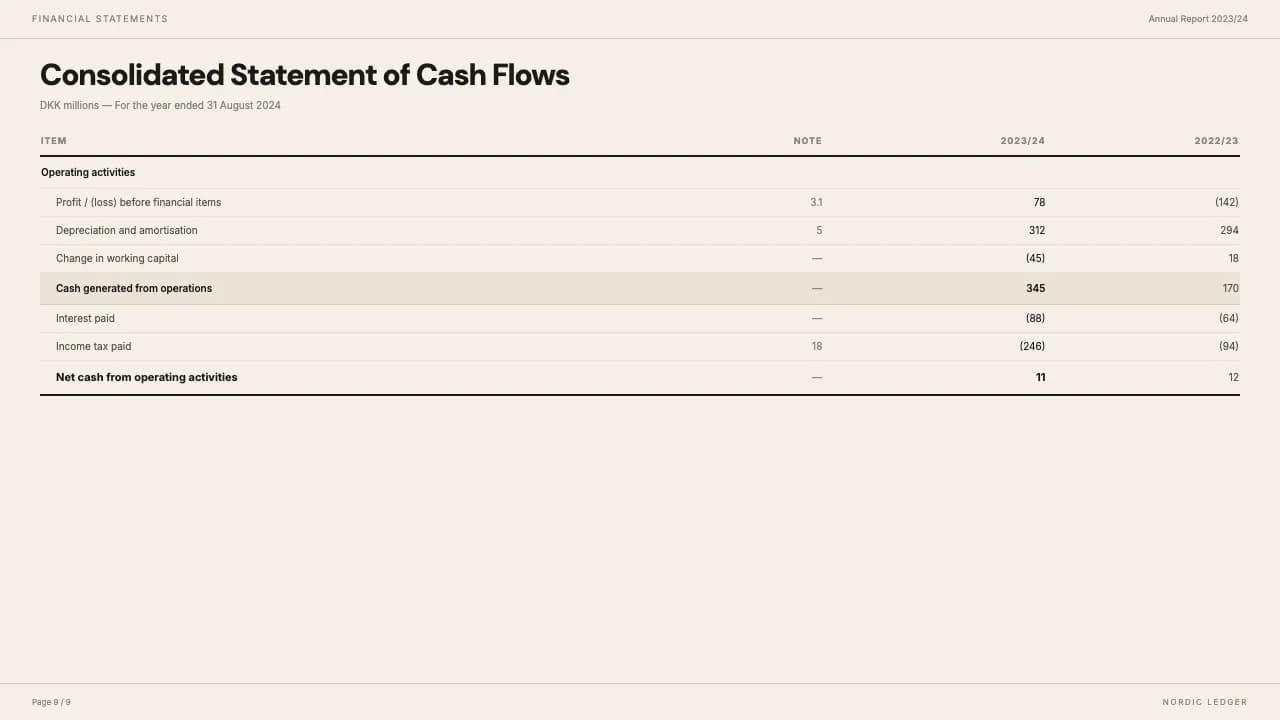 Nordic Ledger Editorial Annual Report Template — Slide 9