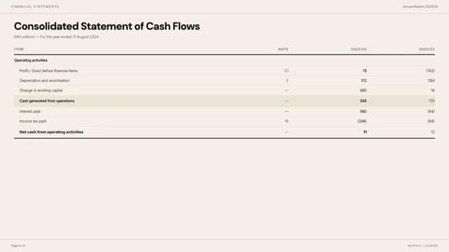 Nordic Ledger Editorial Annual Report Template — Slide 9