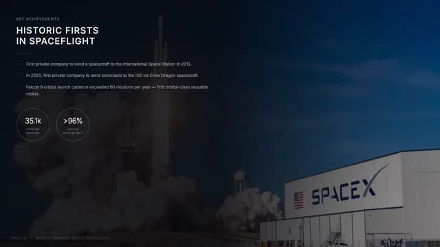 Orbital Witness Full-Bleed Space & Tech Pitch Deck — Slide 4