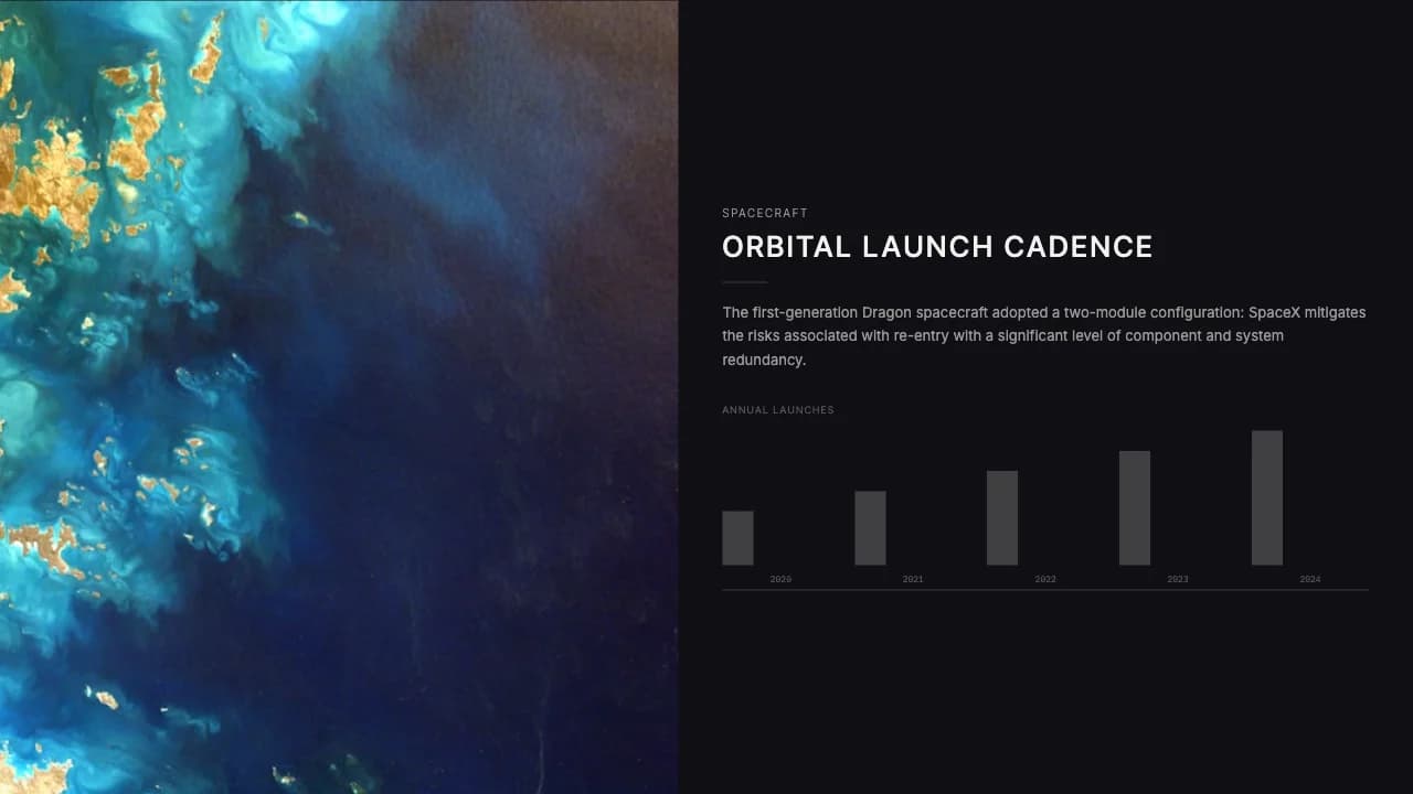 Orbital Witness Full-Bleed Space & Tech Pitch Deck — Slide 7