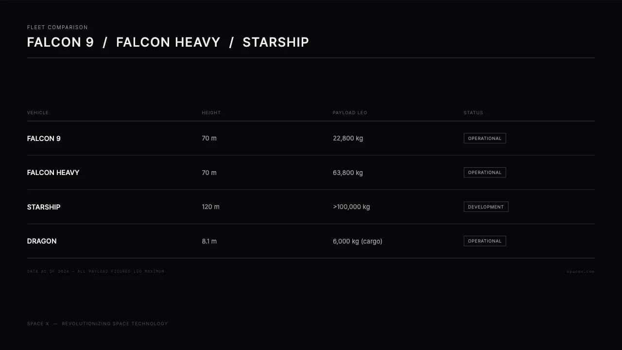 Orbital Witness Full-Bleed Space & Tech Pitch Deck — Slide 9