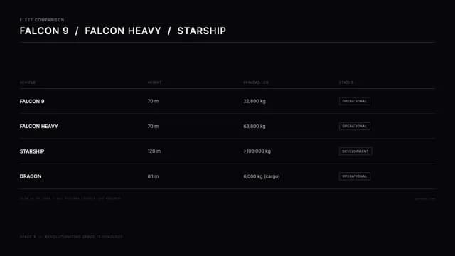 Orbital Witness Full-Bleed Space & Tech Pitch Deck — Slide 9