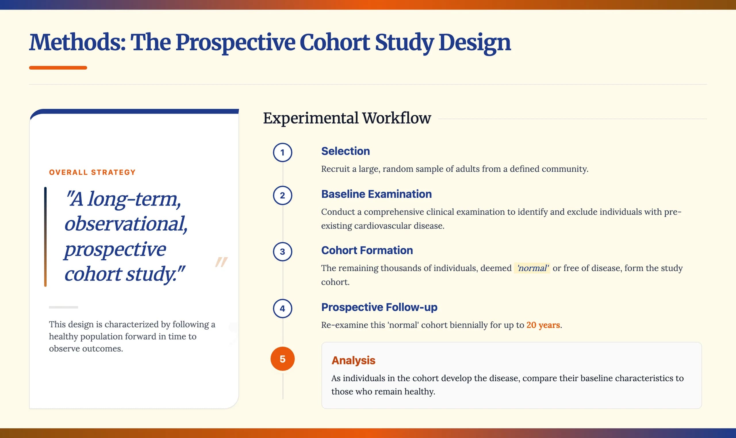 Oxford Classic Navy and Gold Academic Presentation — Slide 5