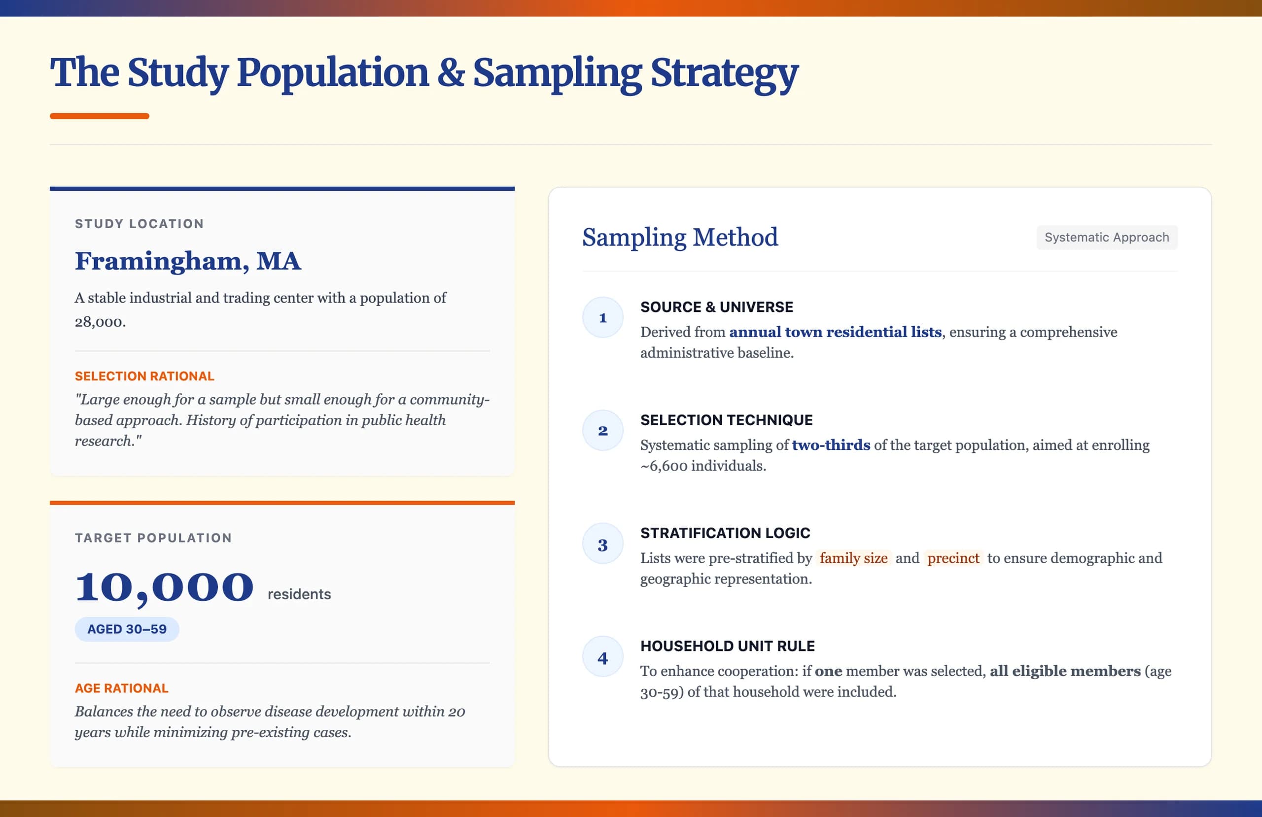 Oxford Classic Navy and Gold Academic Presentation — Slide 6
