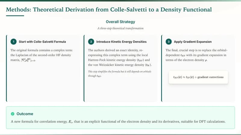 Paper Editorial Academic Journal Presentation Template — Slide 5