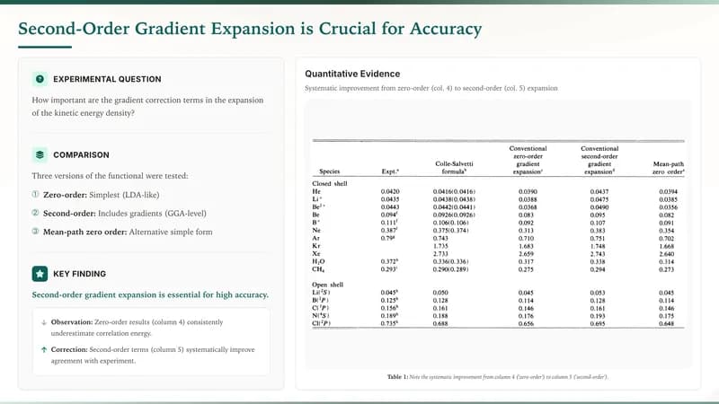 Paper Editorial Academic Journal Presentation Template — Slide 7