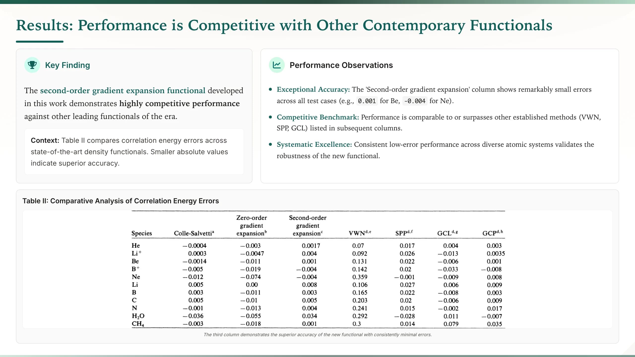 Paper Editorial Academic Journal Presentation Template — Slide 8