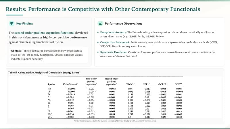 Paper Editorial Academic Journal Presentation Template — Slide 8