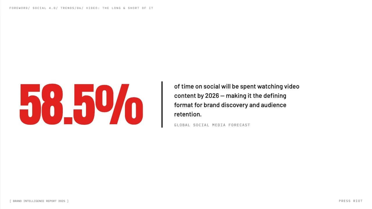 Press Riot Editorial Trend Report & Brand Intelligence — Slide 6