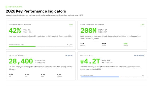 Prism Signal Tech Annual Report & ESG Dashboard Template — Slide 3