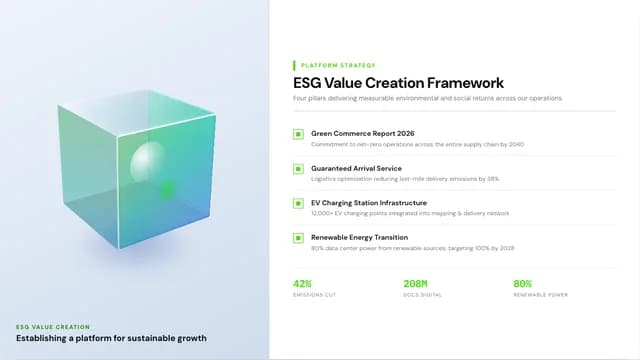 Prism Signal Tech Annual Report & ESG Dashboard Template — Slide 4