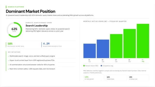 Prism Signal Tech Annual Report & ESG Dashboard Template — Slide 5