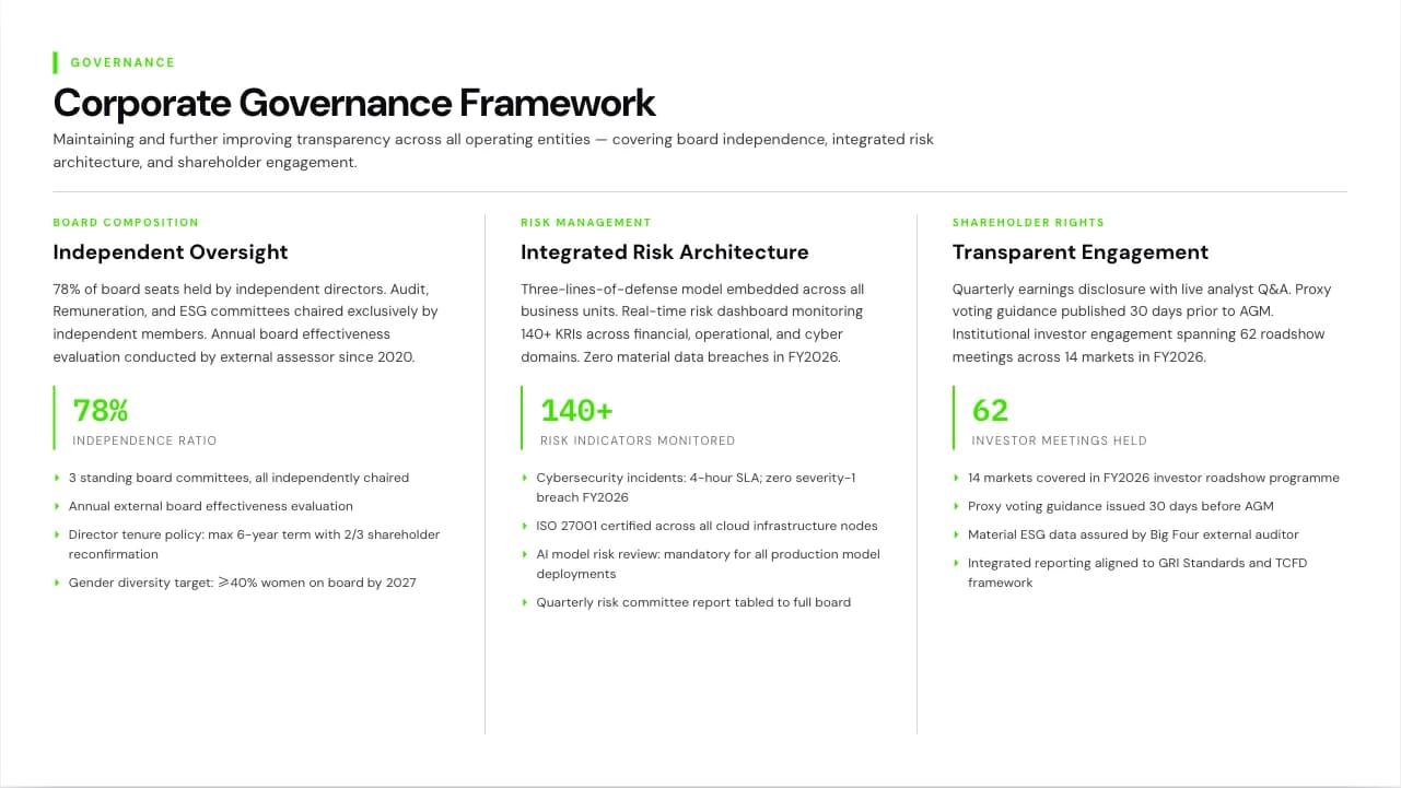 Prism Signal Tech Annual Report & ESG Dashboard Template — Slide 6
