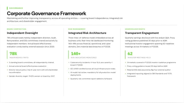 Prism Signal Tech Annual Report & ESG Dashboard Template — Slide 6