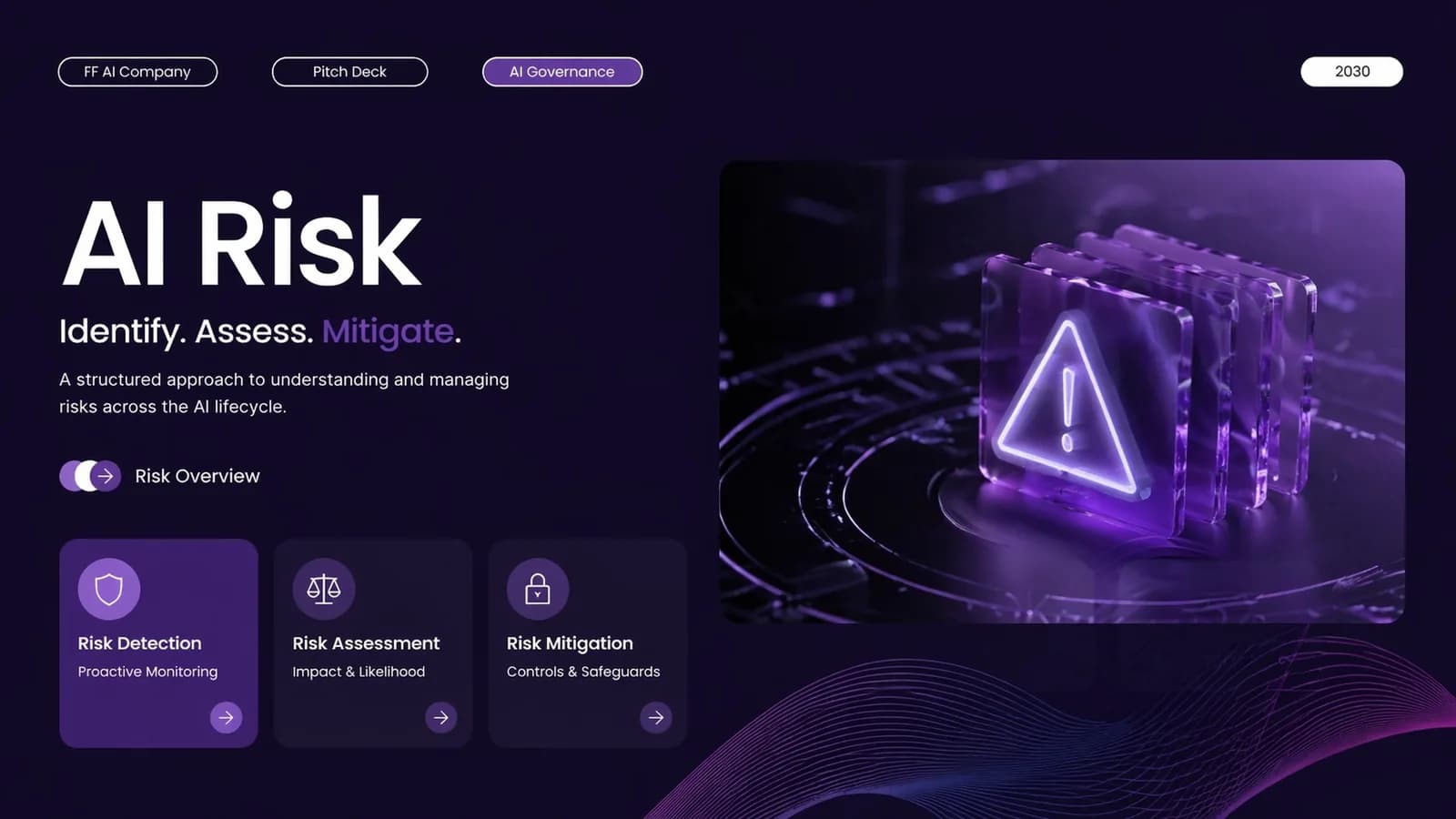 White Purple Modern Ai Risk Pitc…