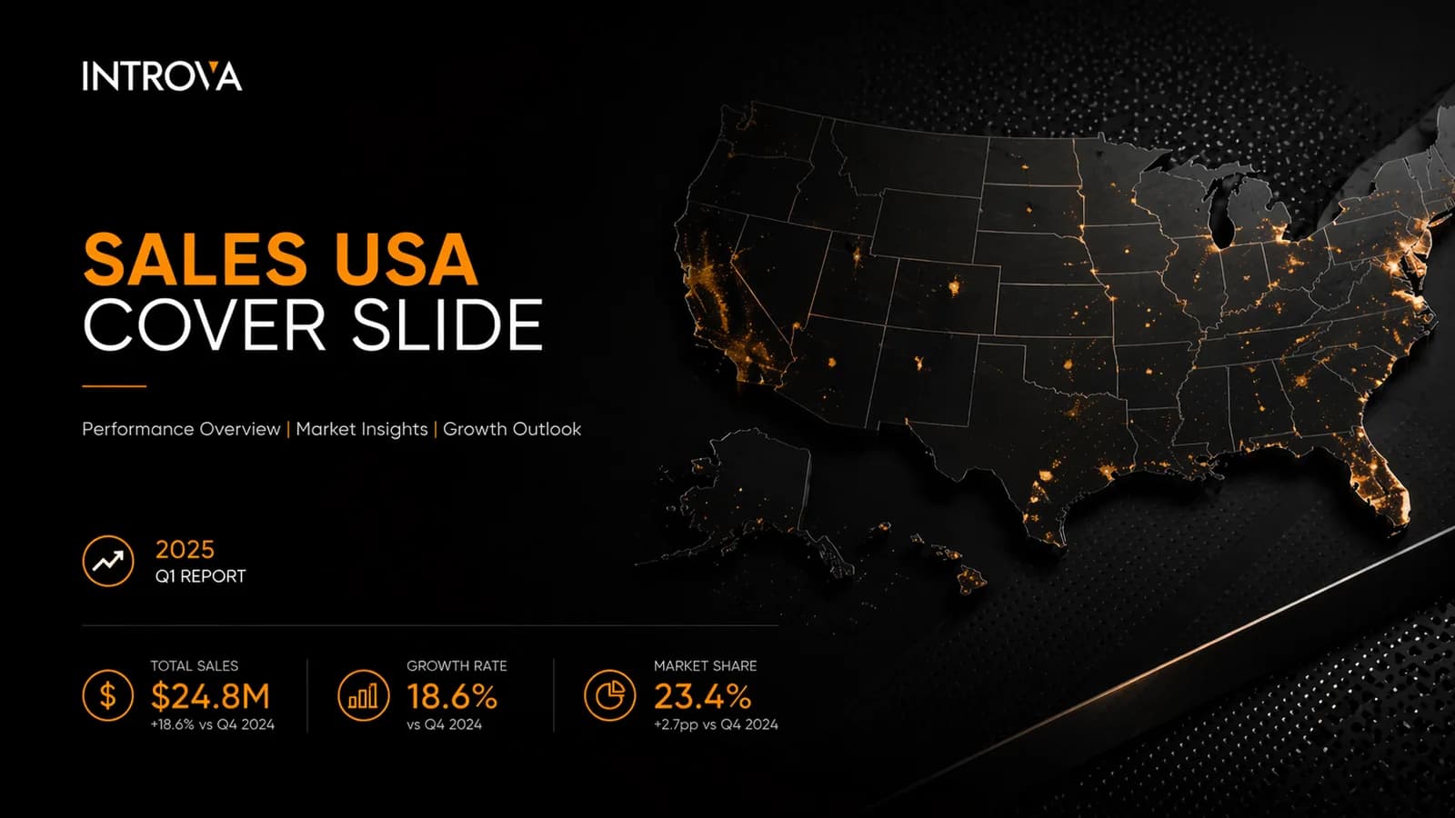 Sales Pitch Company Profile Usa