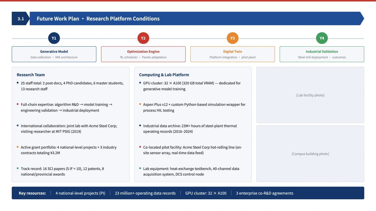 Scholar Navy Academic Thesis and Technical Route Template — Slide 6