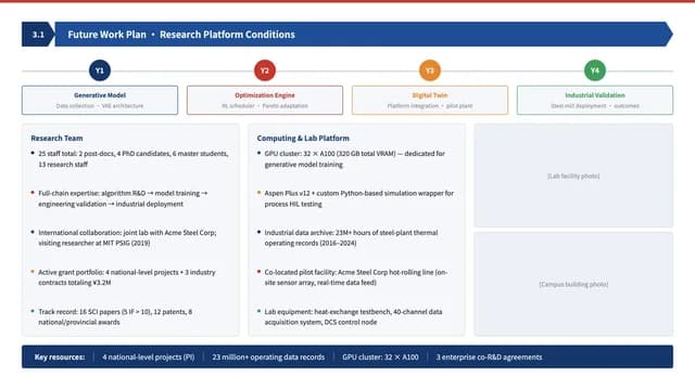 Scholar Navy Academic Thesis and Technical Route Template — Slide 6