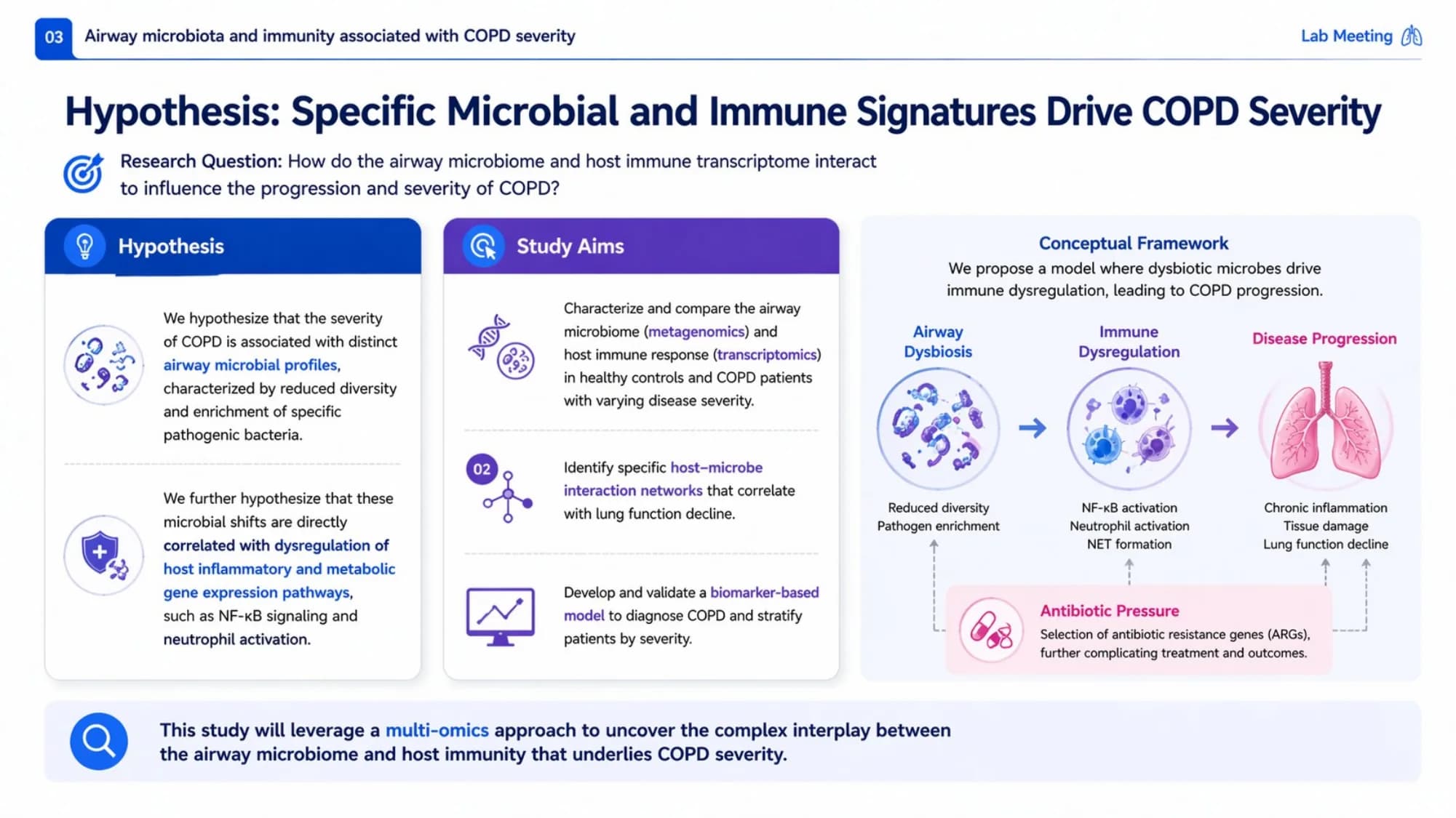Navy Blue Medical Research & Data Visualization Deck — Slide 3