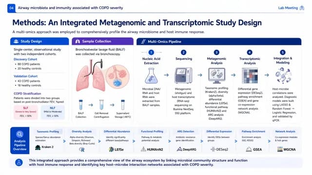 Navy Blue Medical Research & Data Visualization Deck — Slide 4