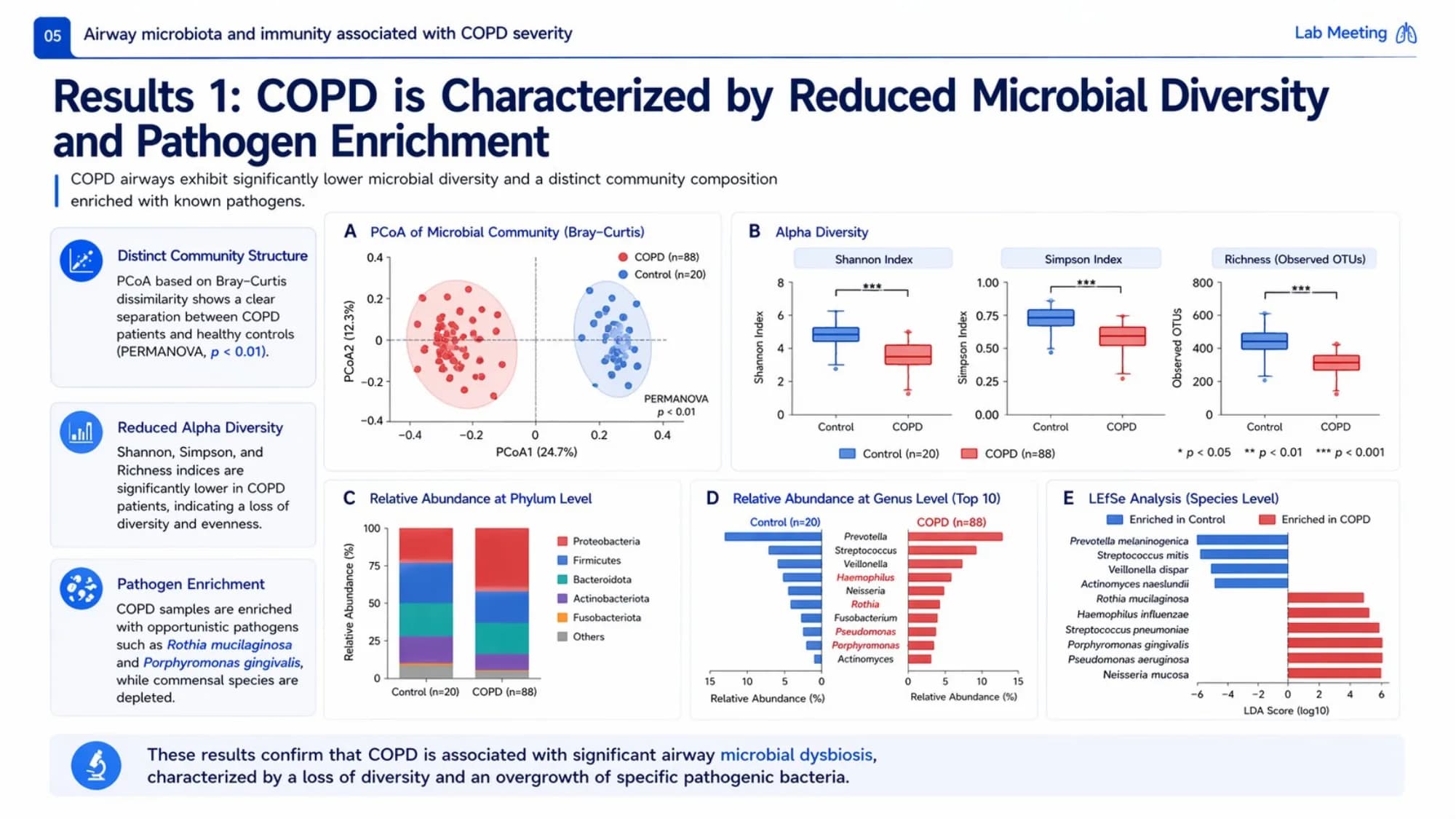 Navy Blue Medical Research & Data Visualization Deck — Slide 5