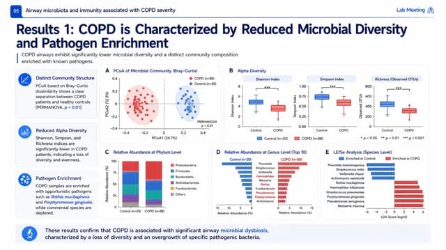 Navy Blue Medical Research & Data Visualization Deck — Slide 5