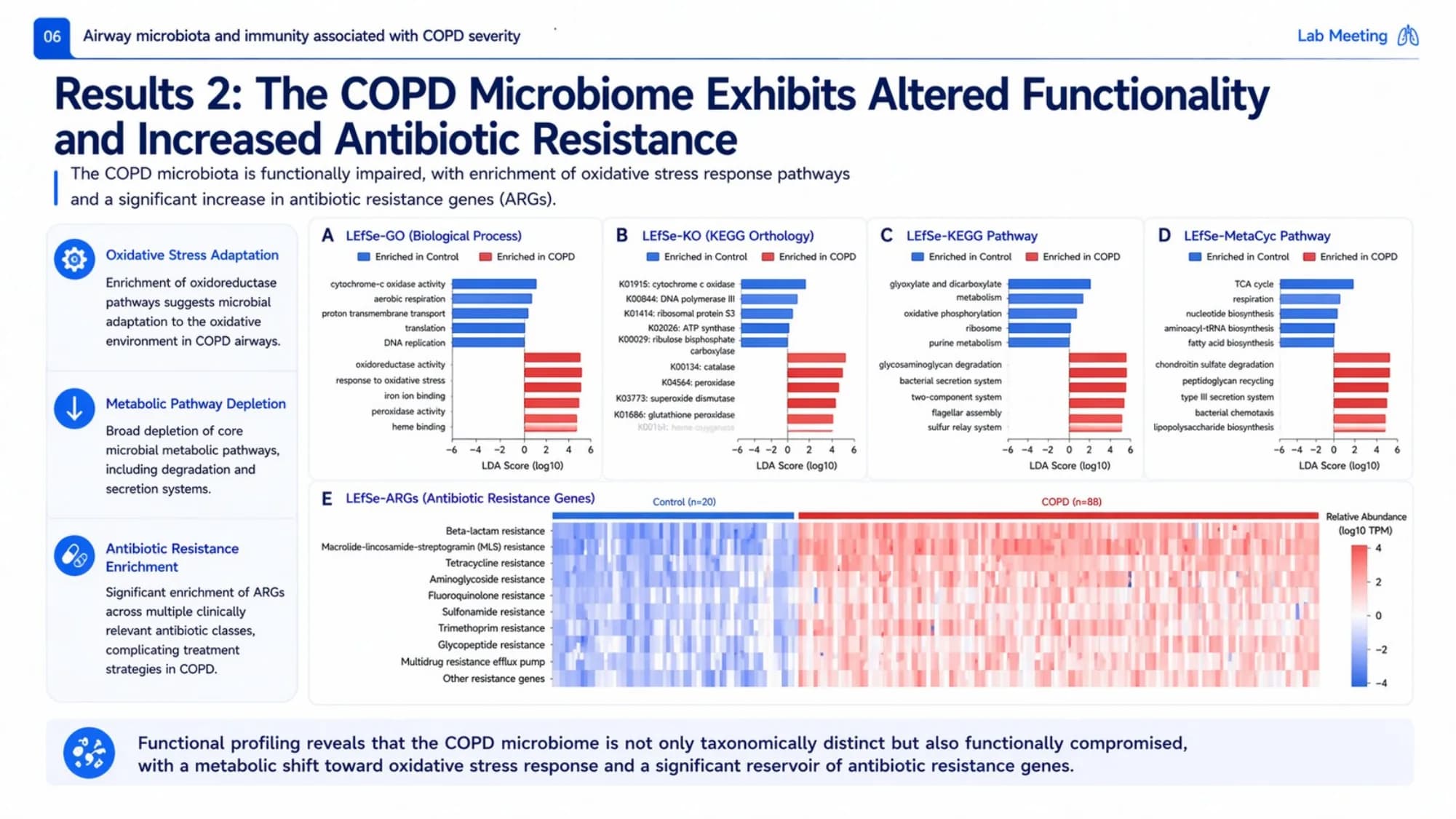 Navy Blue Medical Research & Data Visualization Deck — Slide 6