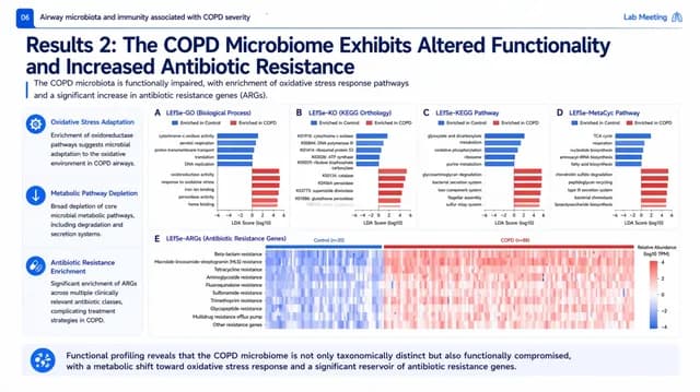 Navy Blue Medical Research & Data Visualization Deck — Slide 6