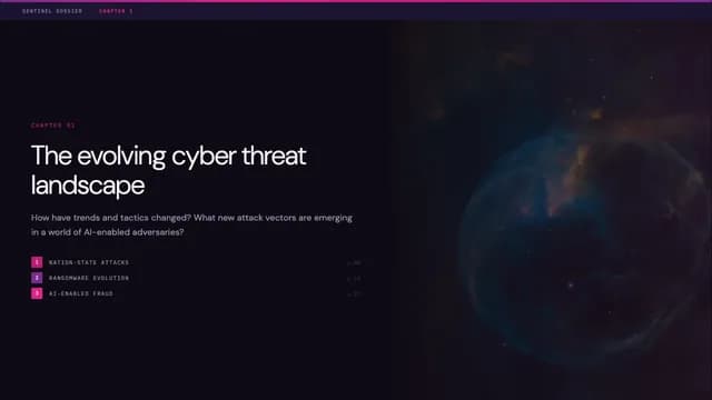 Dark Cyber Threat Intelligence & AI Dossier Template — Slide 2
