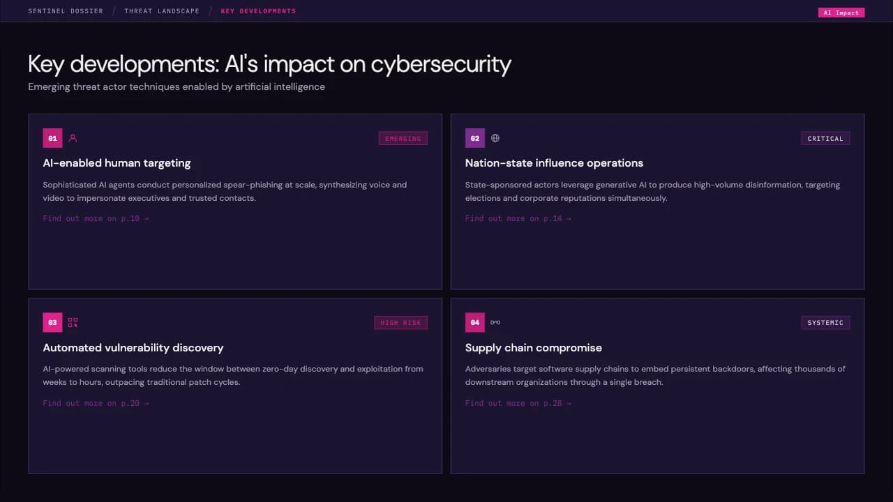 Dark Cyber Threat Intelligence & AI Dossier Template — Slide 3