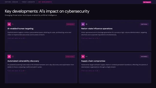Dark Cyber Threat Intelligence & AI Dossier Template — Slide 3