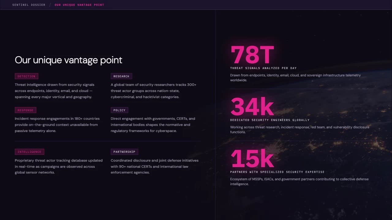 Dark Cyber Threat Intelligence & AI Dossier Template — Slide 4