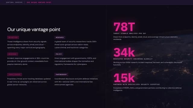 Dark Cyber Threat Intelligence & AI Dossier Template — Slide 4