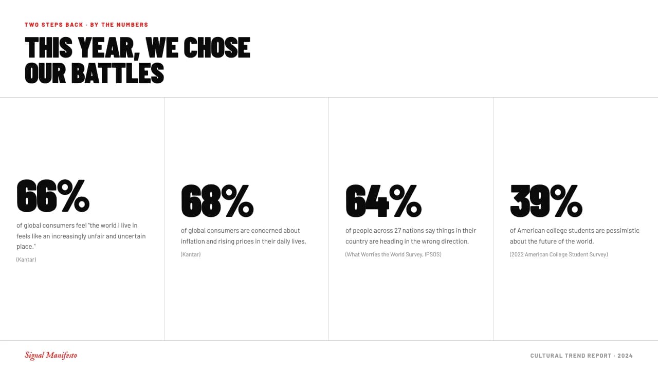 Signal Manifesto Editorial Trend Report Template — Slide 3