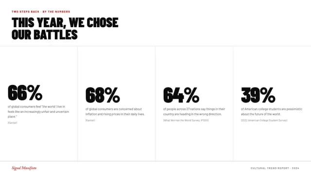 Signal Manifesto Editorial Trend Report Template — Slide 3