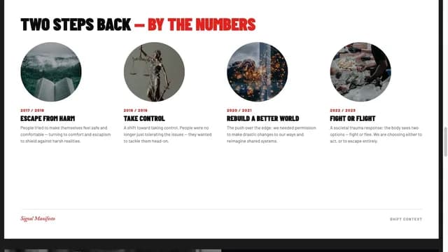 Signal Manifesto Editorial Trend Report Template — Slide 5