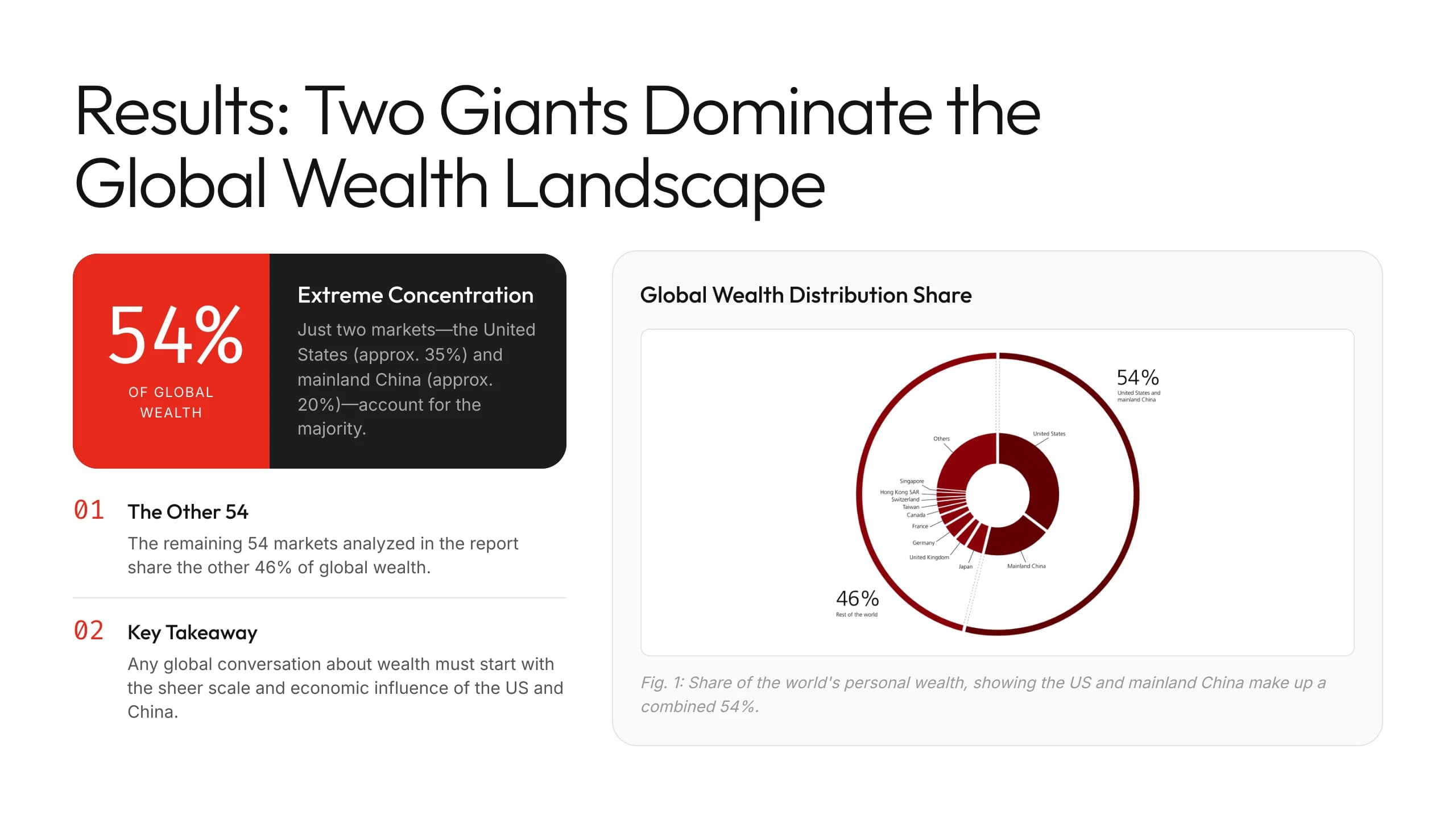 Spotlight Red and Black Financial Report Template — Slide 4