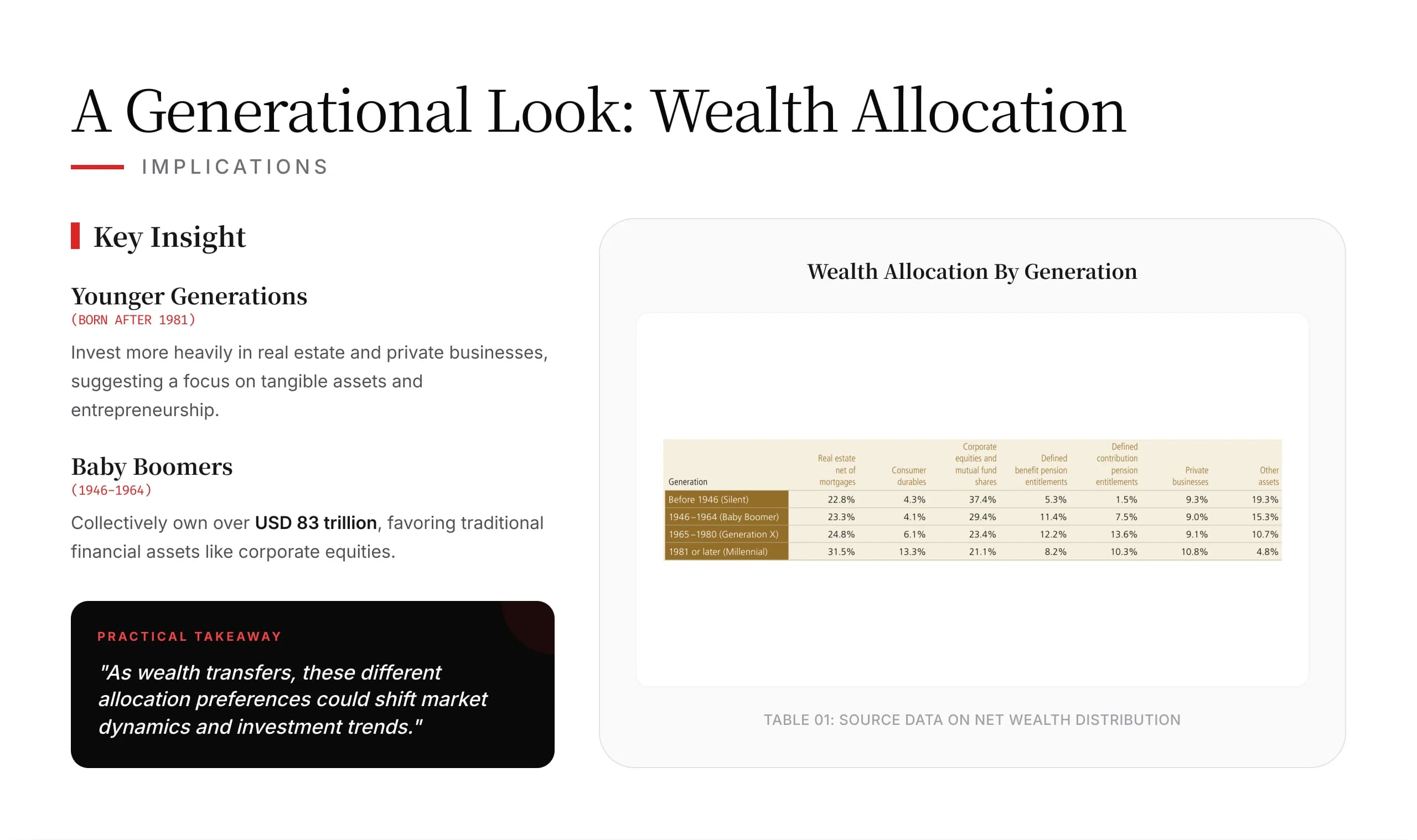 Spotlight Red and Black Financial Report Template — Slide 9